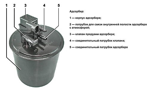 ✅ схема подключения адсорбера ваз 2114 - avtoarsenal54.ru